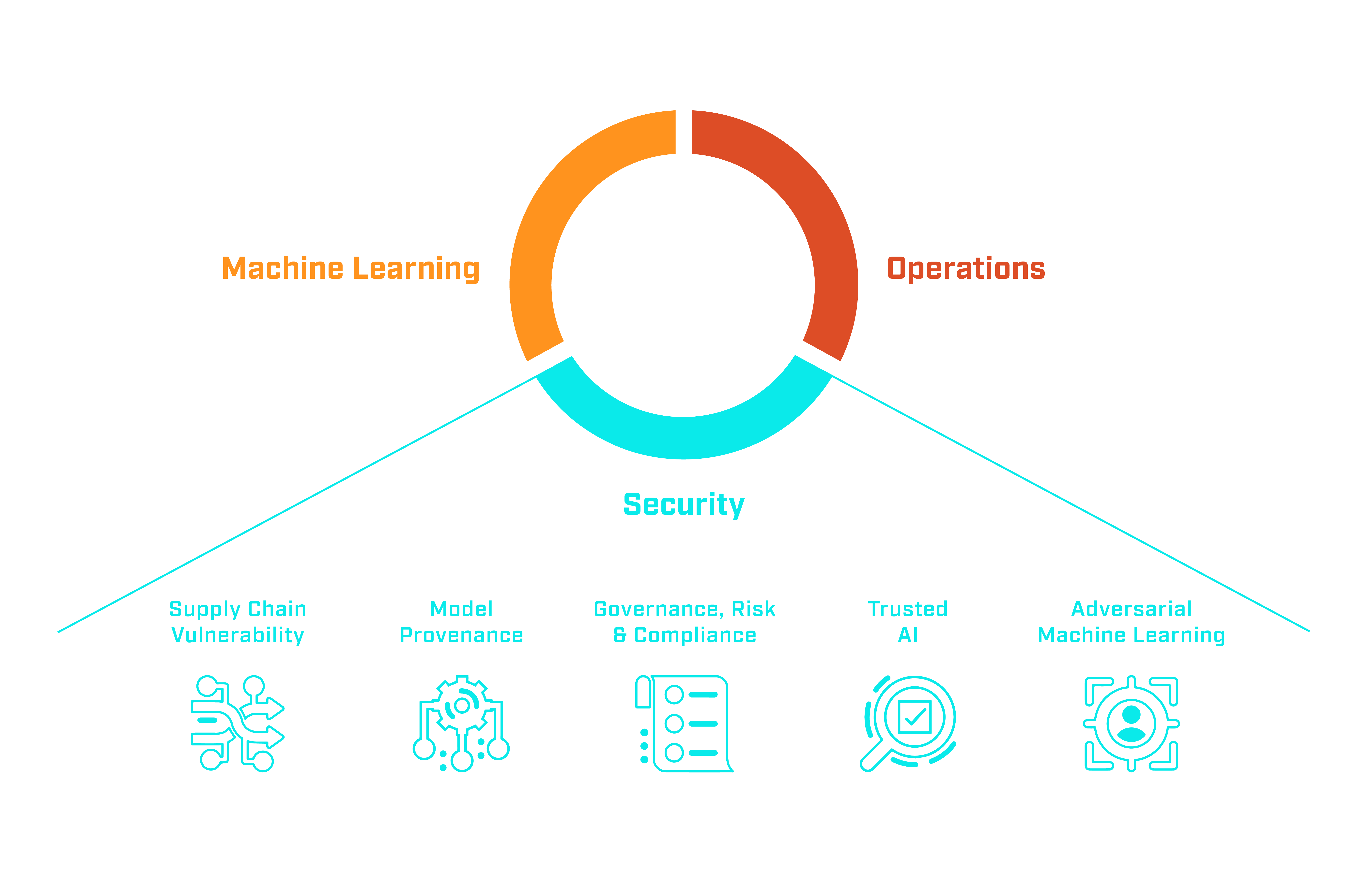 Mlsecops Community On Linkedin Mlsecops Aisecurity Mlsec Airisk - Incredible Vintage Background - Ultra HD